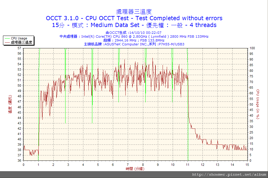 2010-10-14-00h22-CPU3.png