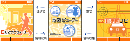 行動導航all-in-one