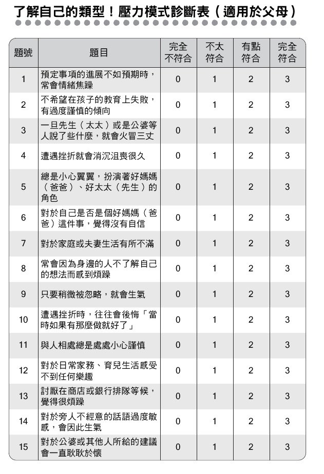 父母類型1