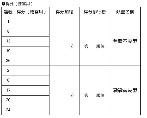 父母類型3-2