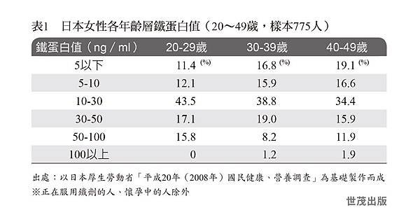 缺鐵26.jpg