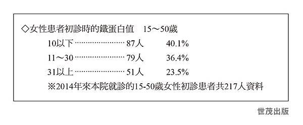 缺鐵27.jpg