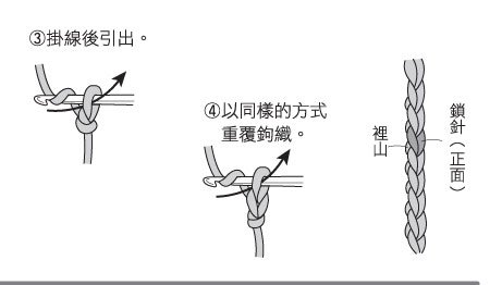 鉤針的基礎織法起針3.jpg