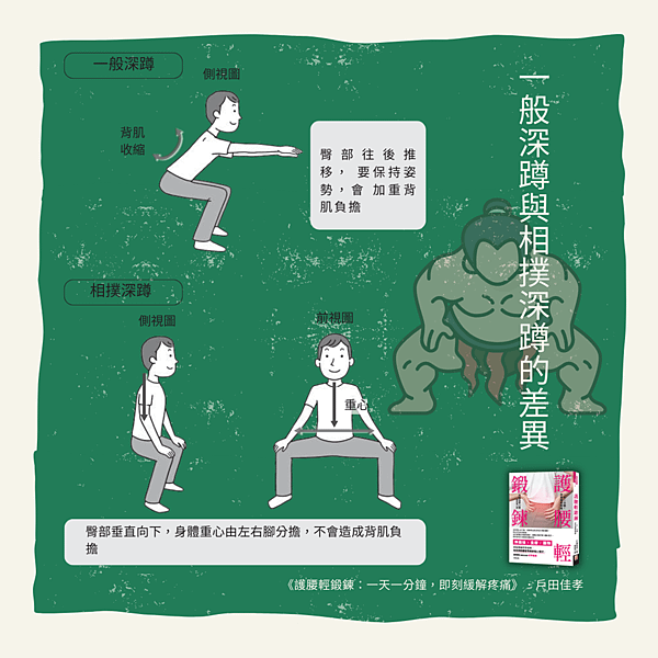 護腰輕鍛鍊7 (1).png