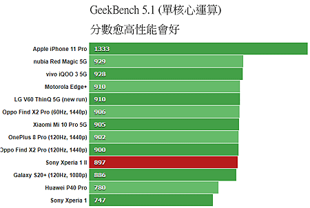 GeekBench_51_Single.png