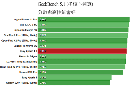 GeekBench_51_Multi.png