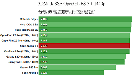 3DMark_SSE_OpenGL_ES_31_1440p.png