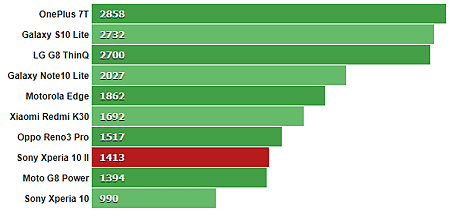 GeekBench_51_multi.png