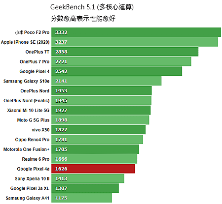 GeekBench_51_multi-core.png