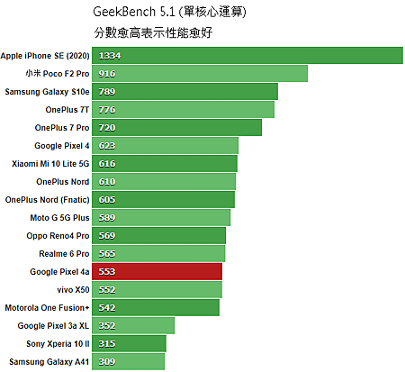 GeekBench_51_Single-core.png