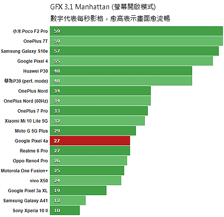 GFX31_Manhattan_Scr_ON.png