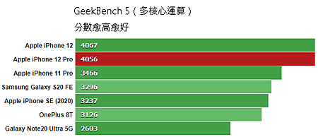 GeekBench_5_multi-core.png