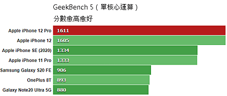 GeekBench_5_single-core.png