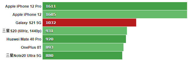 GeekBench_5_single-core.png