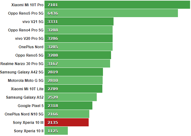 3DMark_SSE_ES_31_offscreen_1440p.png