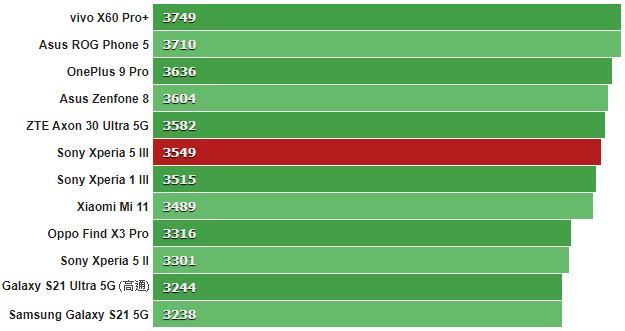 GeekBench_5_multi-core.png