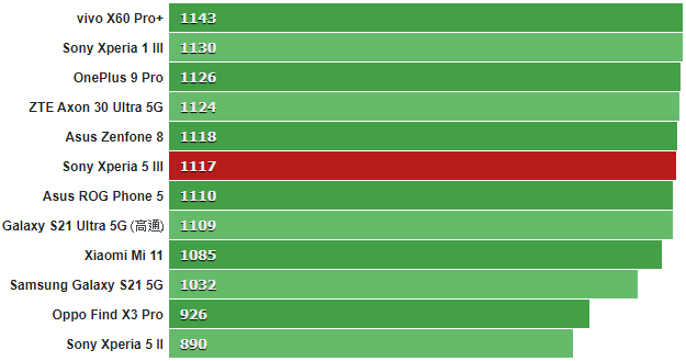 GeekBench_5_single-core.png