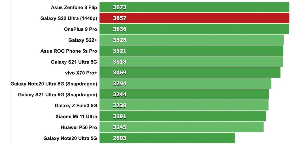 GeekBench_5_multi-core.jpg