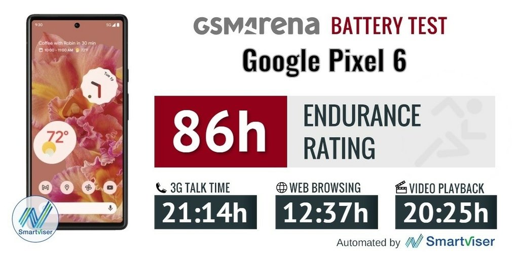 Pixel6BatteryTest.jpeg