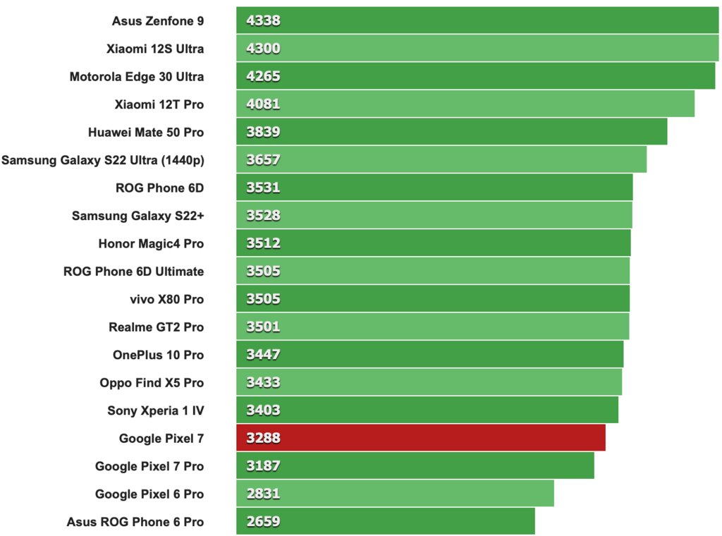 GeekBench_5_multi-core.png