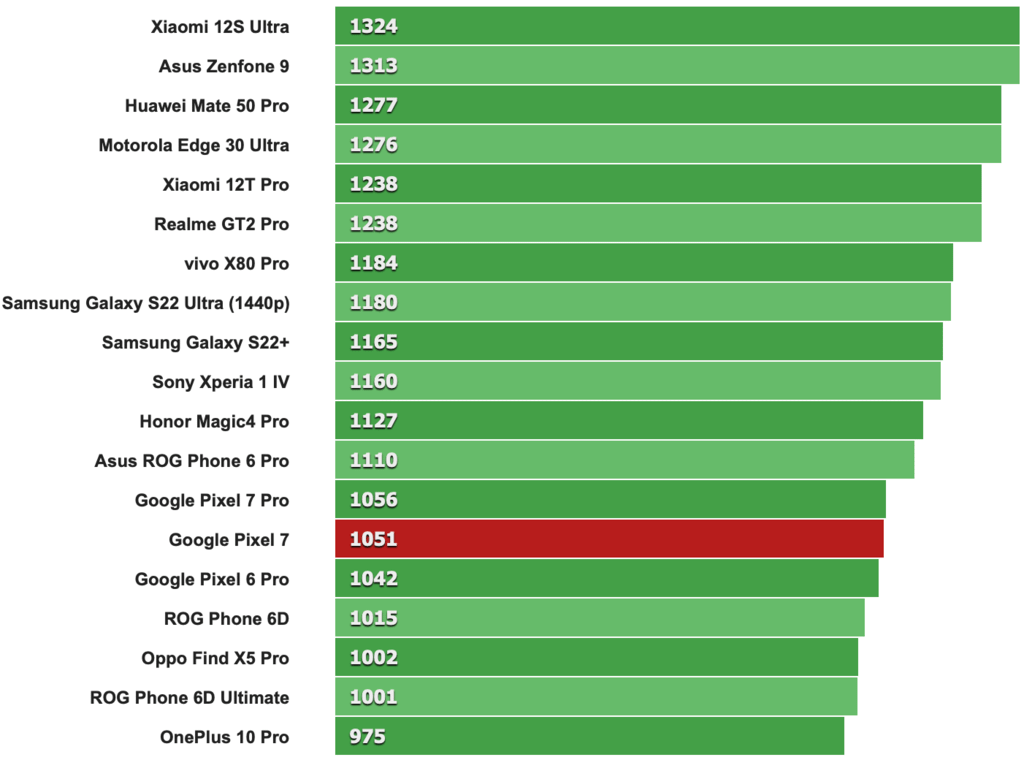 GeekBench_5_single-core.png