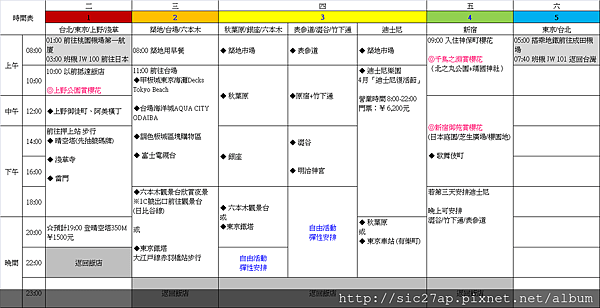 東京行程