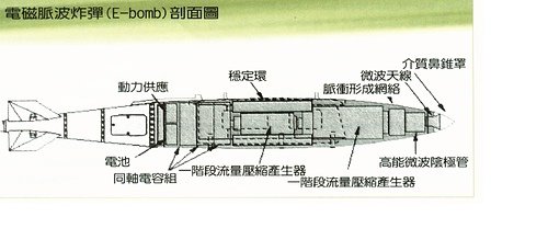 軍武大觀,EMP,電磁脈衝武器