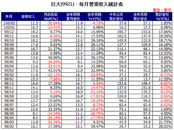 9921Income201102.png
