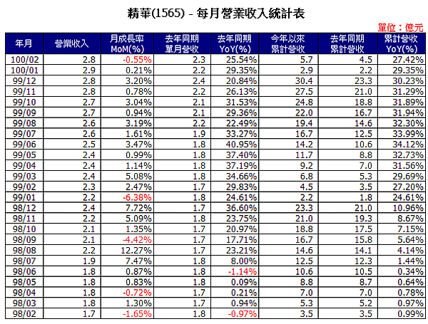 1565Income201102.png