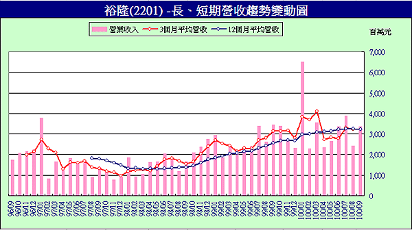 2201_201109incomeChange.png