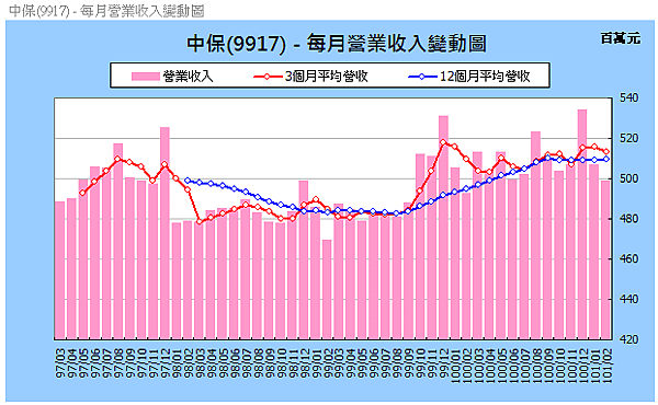 9917_101_02reChart