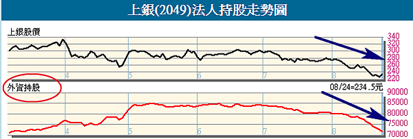 Foreign_inv