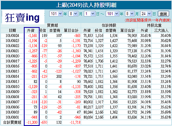 2049_Shareholding