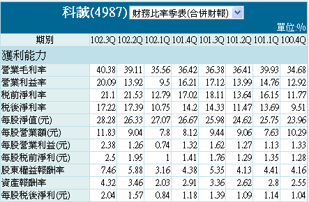 4987_2013Q3財報