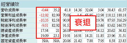 3454Q3經營績效