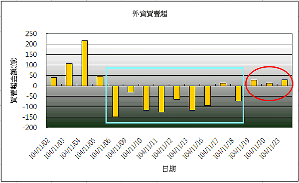 三大法人買賣超.png