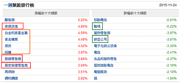 USASTOCK_Rankings_Sector_ScreenerS