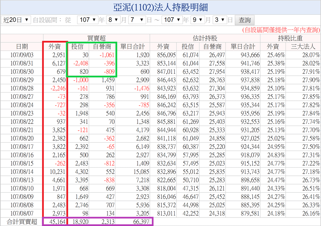 亞泥1102三大法人持股107_0903.png