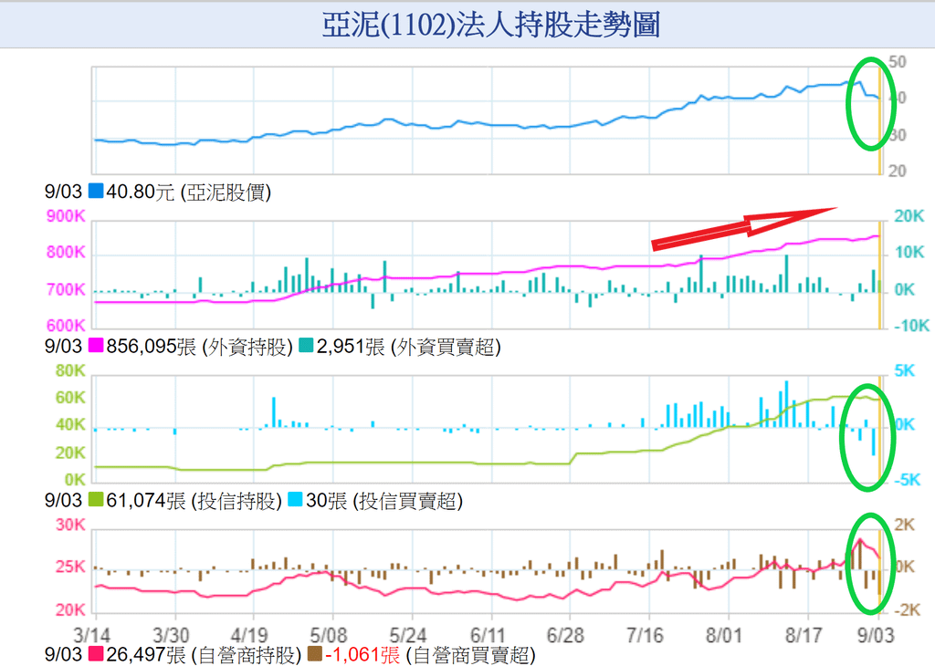 亞泥1102三大法人持股圖107_0903.png