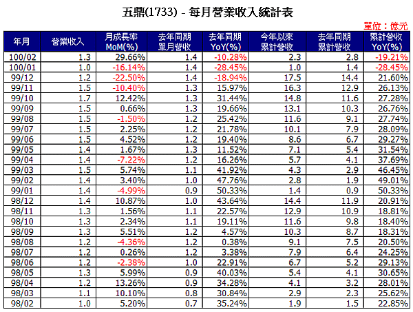 1733Income201102.png