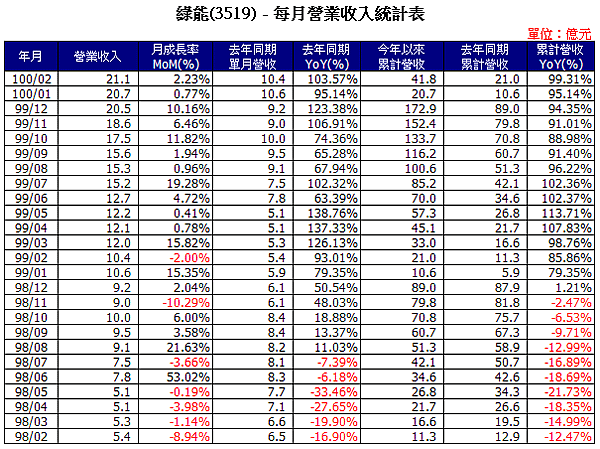 3519Income201102.png