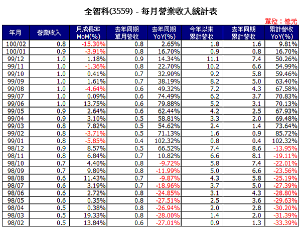 3559Income201102.png