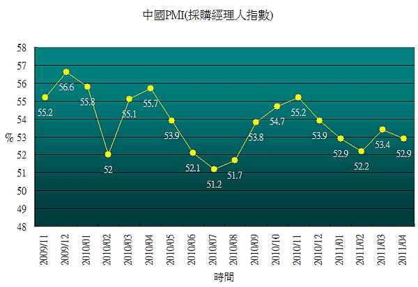 China_PMI201104.png