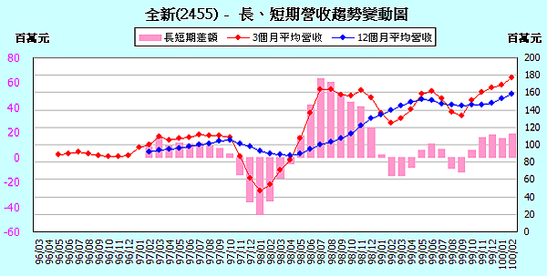 2455IncomeChange201102.png