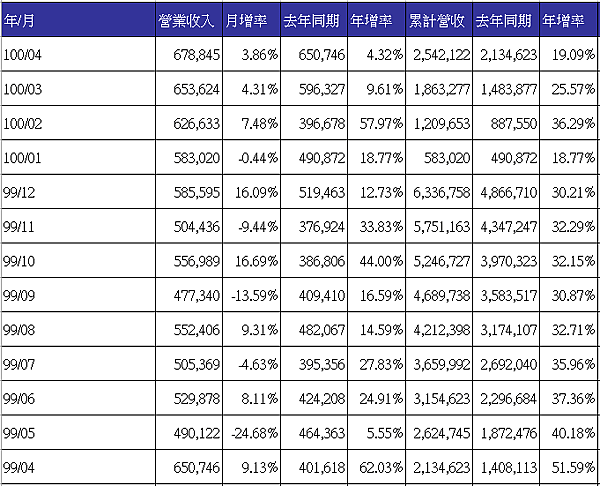 1308income201104.png