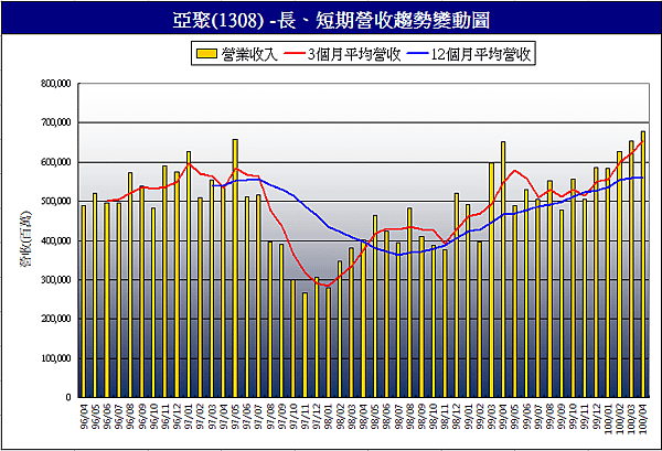 1308incomeChange201104.png