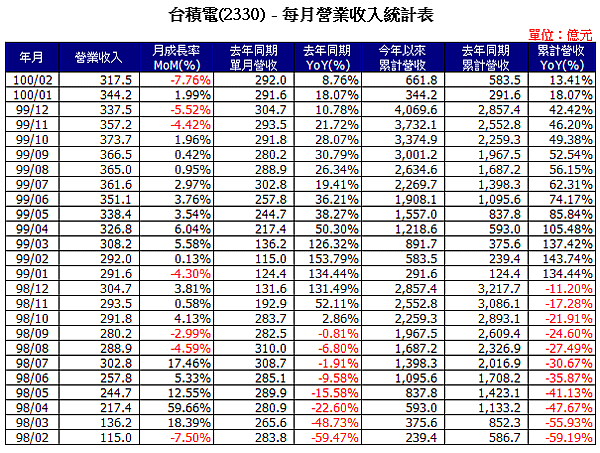 2330Income201102.png