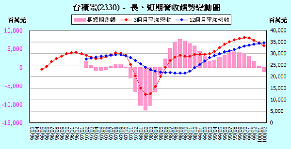 2330IncomeChange201102.png