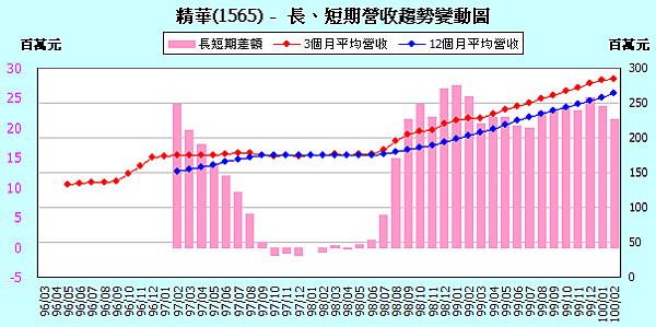 1565IncomeChange201102.png