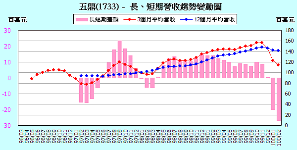 1733IncomeChange201102.png